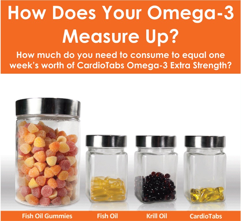 Omega-3 Heart Health
