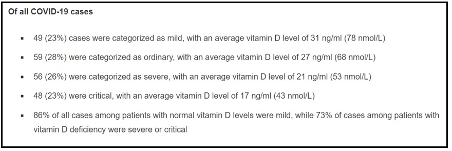 Covid 19 Statistics Chart