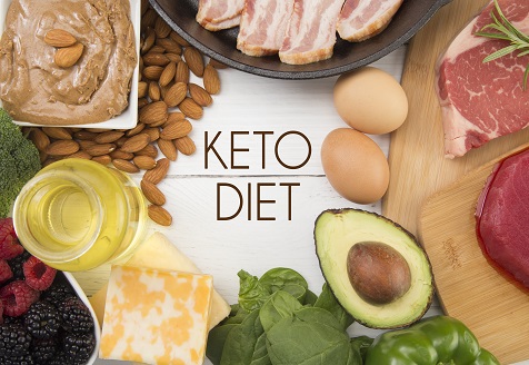 Keto - The Most Effective Diet for Weight Loss